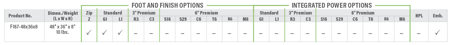 F187 Skipper Product Breakdown