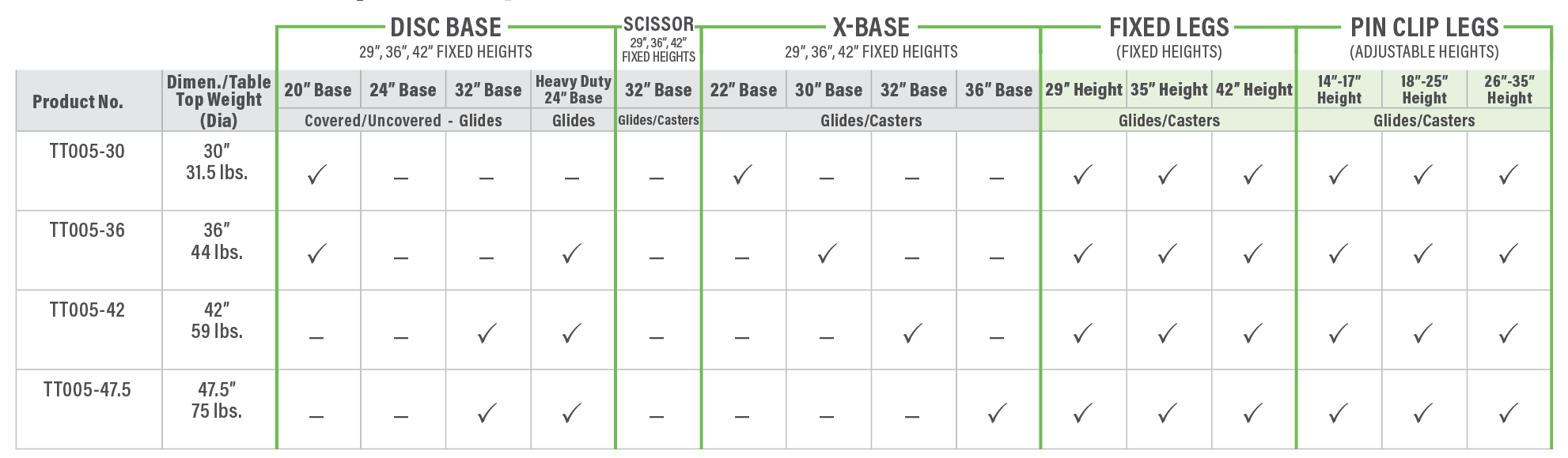 TT005 Round Table Product Breakdown