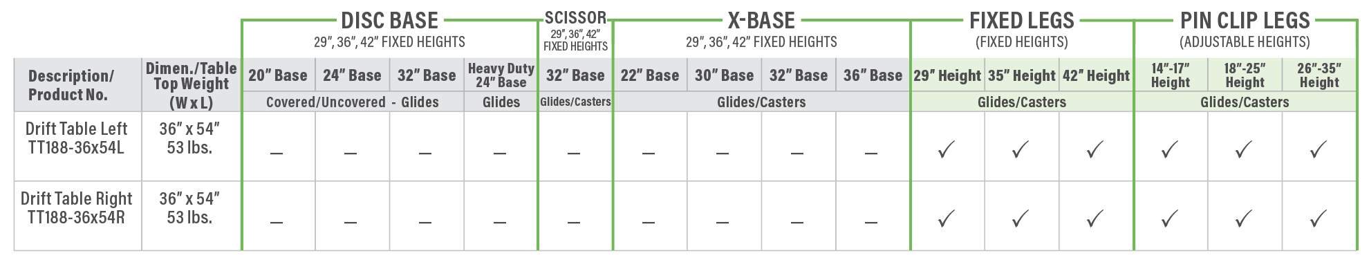 TT188 Drift Table Product Breakdown